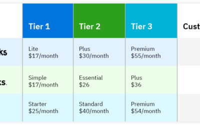 Freshbooks Vs. Quickbooks: Ultimate Accounting Showdown