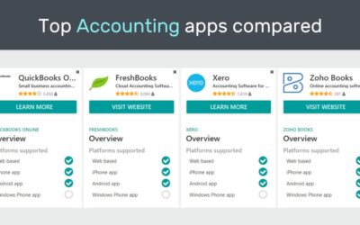Freshbooks Vs. Zoho Books: Unveiling the Best Choice