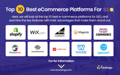 Top 10 E-Commerce Platforms: Ultimate Guide for 2024