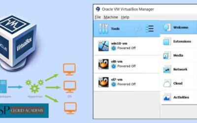 Best Cloud Hosting Service for Virtualbox: Top Picks 2025