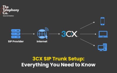 3Cx Hosted Trial: Unlock Seamless Communication Today