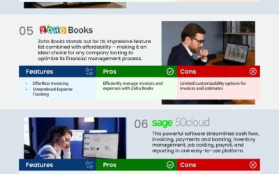 Best Accounting Software for Mac: Streamline Your Finances