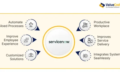 Hosted Servicenow Trial: Unlock Powerful IT Service Management Today!