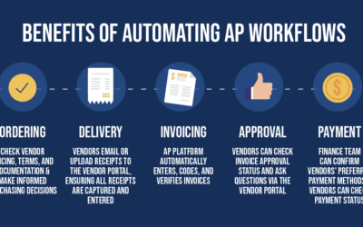 Tips for Picking the Best Accounts Payable Automation Software: Expert Secrets