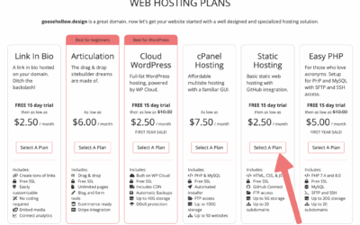 Upload Html Hosting Website Trial: Boost Your Site Fast & Free!