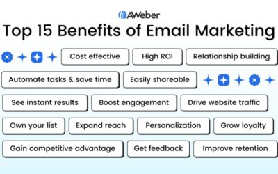 AWeber Benefits: Key Benefits of Using AWeber 2026