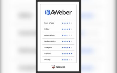 AWeber Overview: What Is AWeber? Complete Introduction 2026