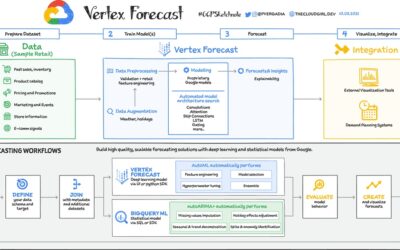Verpex Overview: What Is Verpex? Complete Introduction 2026