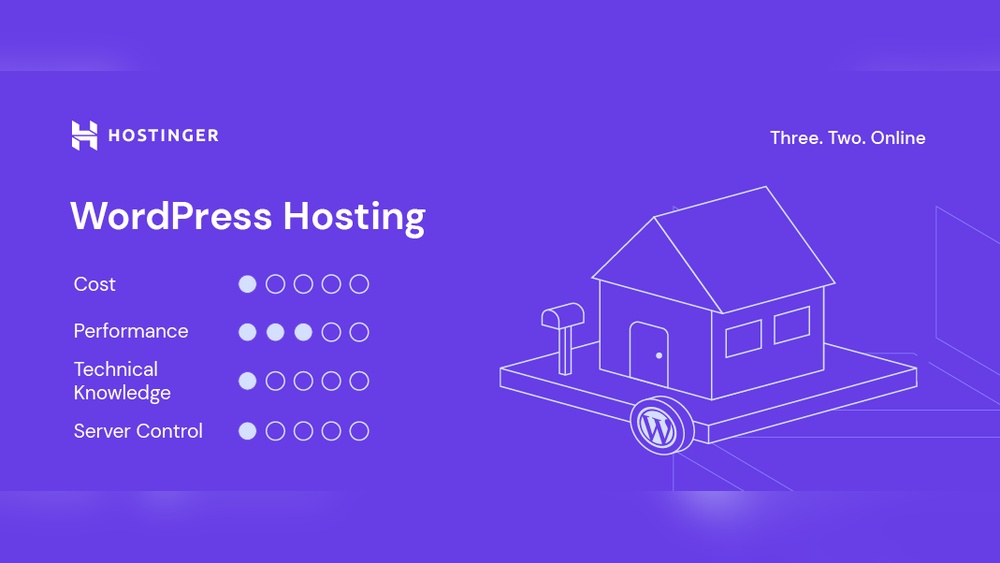 Wordpress Com Vs Hostinger