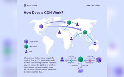 Hostinger Cdn Review: Boost Speed & Security Effortlessly