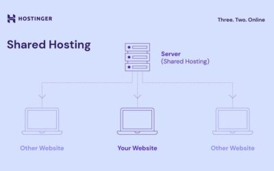 Hostinger Premium Shared Hosting Plan: Ultimate Speed & Security Guide