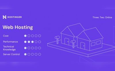Hostinger Shared Hosting Price: Unbeatable Deals for 2026