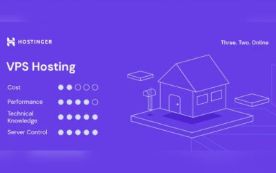 Hostinger Vps Plans Specifications: Ultimate Guide to Top Features