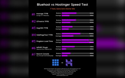 Hostinger Vs Bluehosy: Ultimate Showdown for Best Web Hosting