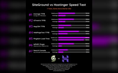 Hostinger Vs Siteground Comparison: Ultimate 2026 Hosting Showdown
