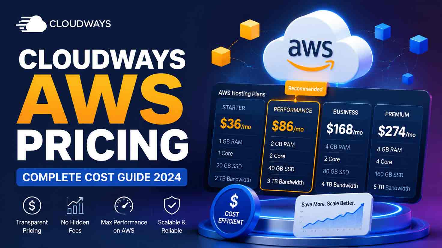 Cloudways AWS Pricing: The Definitive 2026 Guide to Plans, Billing, and Real Monthly Costs