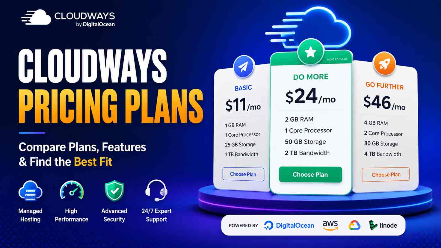 Cloudways Pricing Plans 2026: The Definitive Guide to Real Costs and Choosing the Right Plan