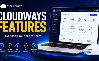 Cloudways Features: The Definitive Guide to Performance, Security, Scaling, Backups, and AI